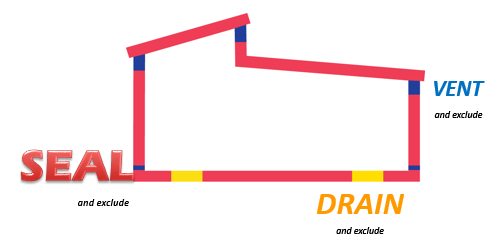 TERM Barrier System