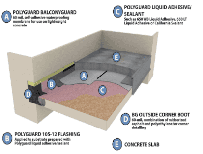 Guarantee Waterproof Porch Floors with Polyguard Companion Products