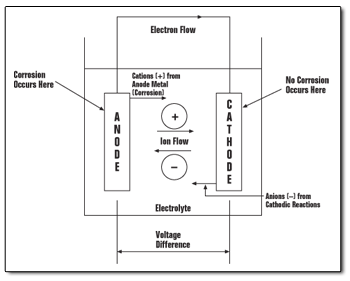 Understanding Pipeline Corrosion Prevention and the Best Products 1 2