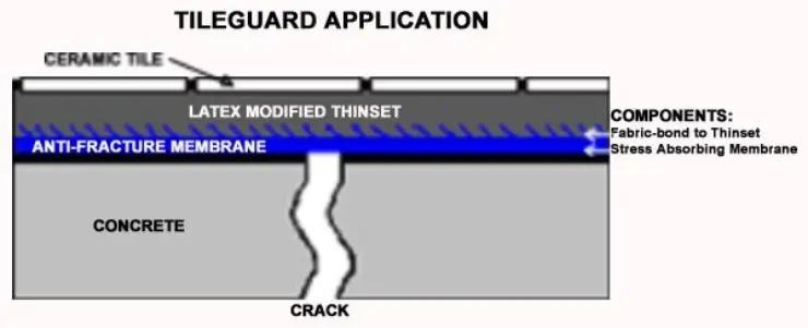 Tileguard application graphic.