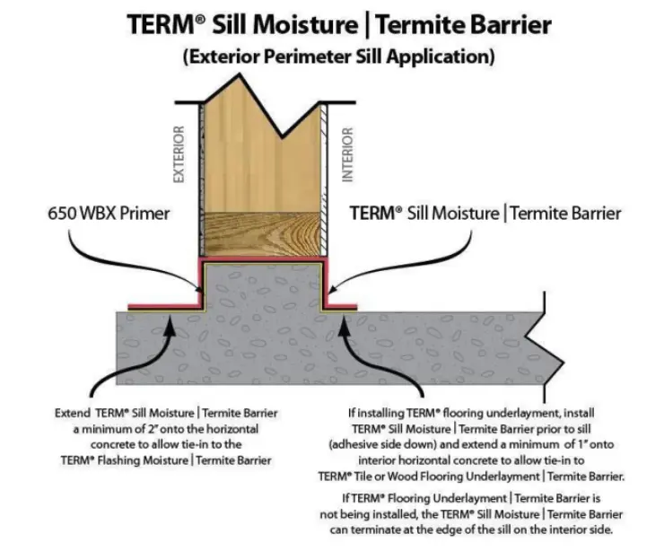An example showing how a termite barrier prevention works.