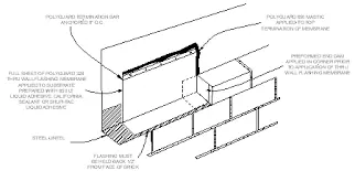 Thru Wall Flashing: The Ultimate Barrier Against Water Damage