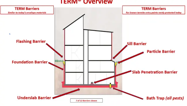 How Long Does a Termite Barrier Last?